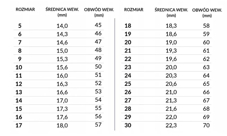 Rozmiary pierścionków.jpg